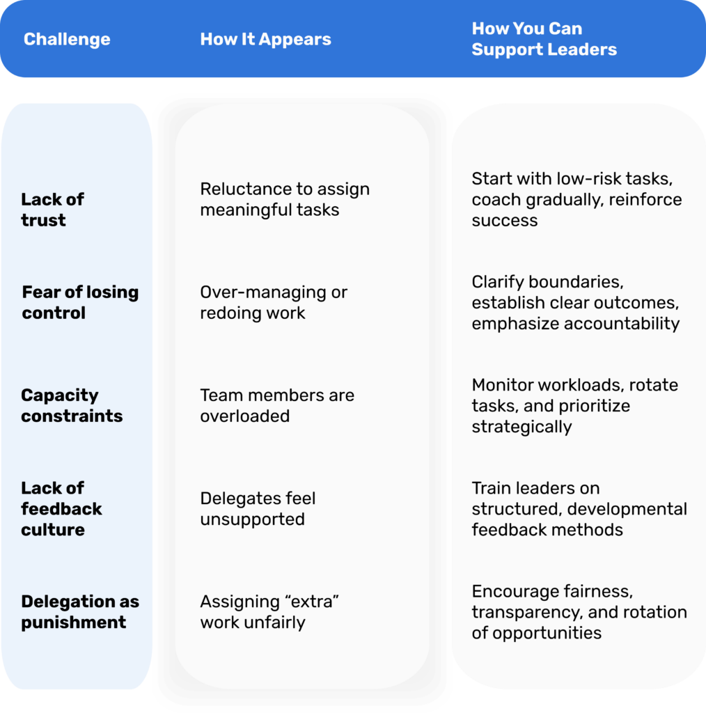 Common Challenges Your Leaders May Face