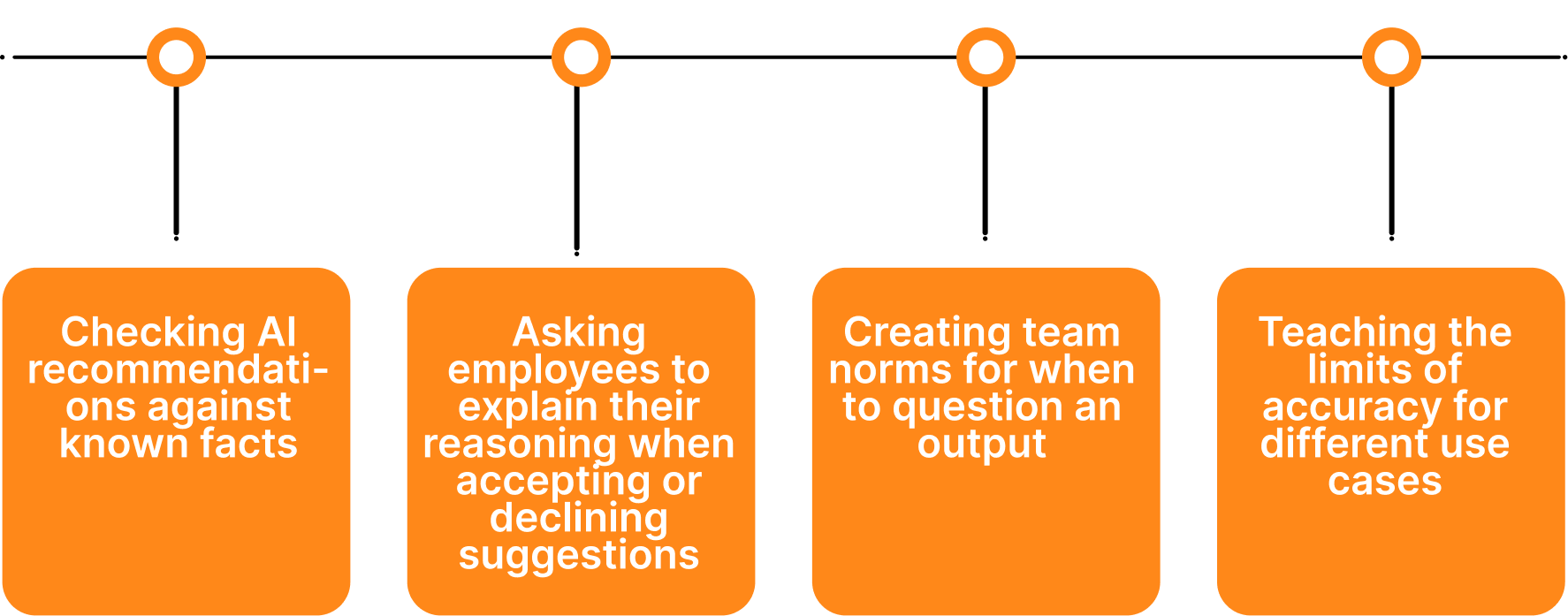 Teams Need Transparency And The Ability To Override AI