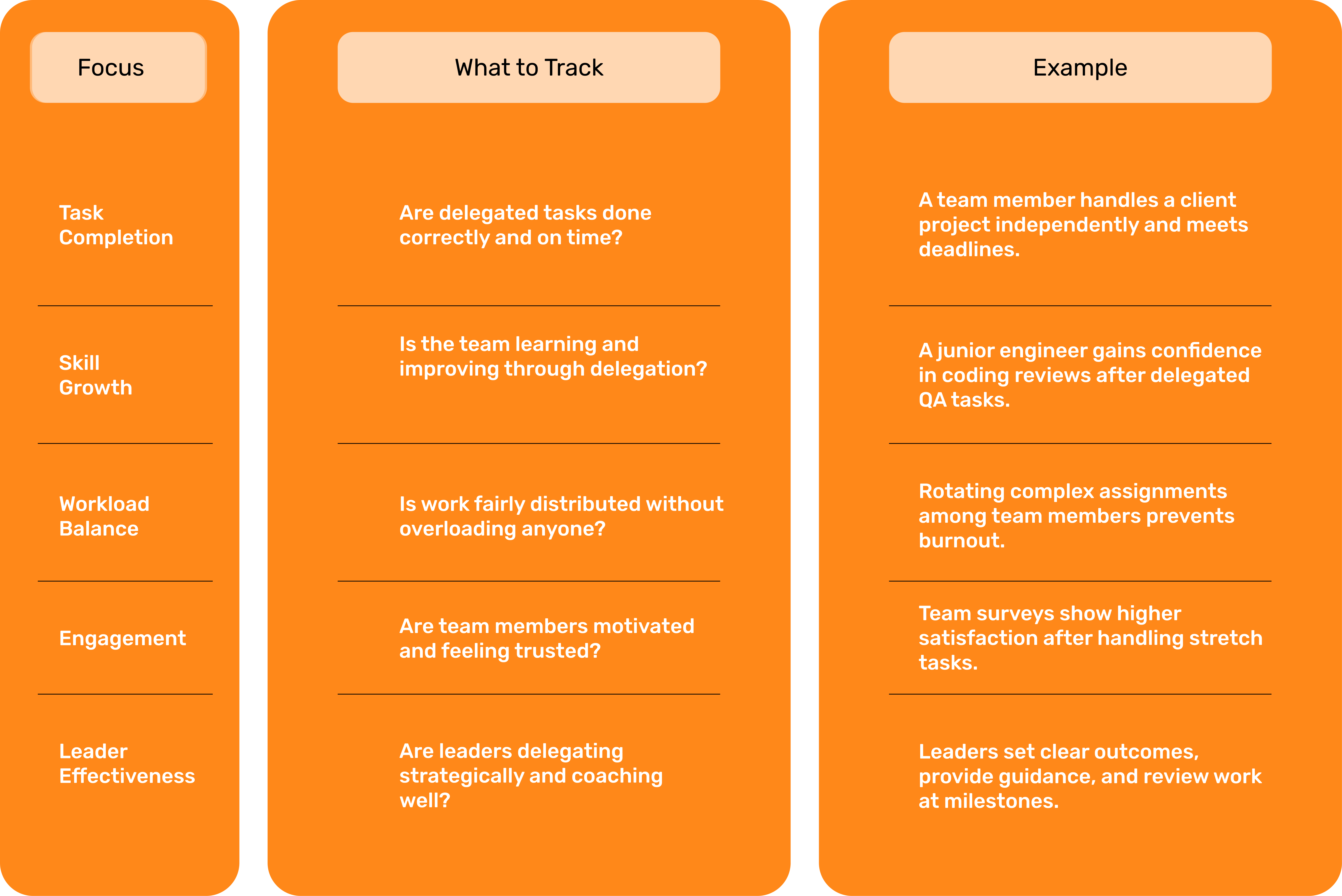 Measuring Delegation Success