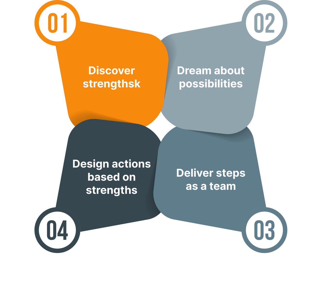 Appreciative Inquiry