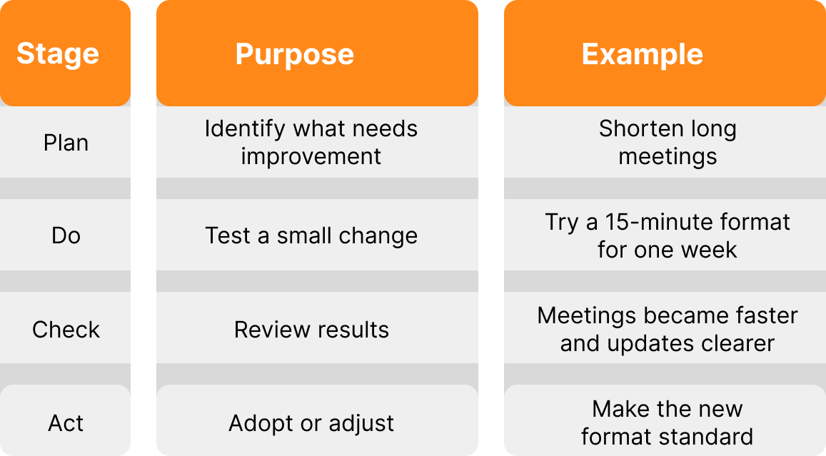 PDCA Cycle