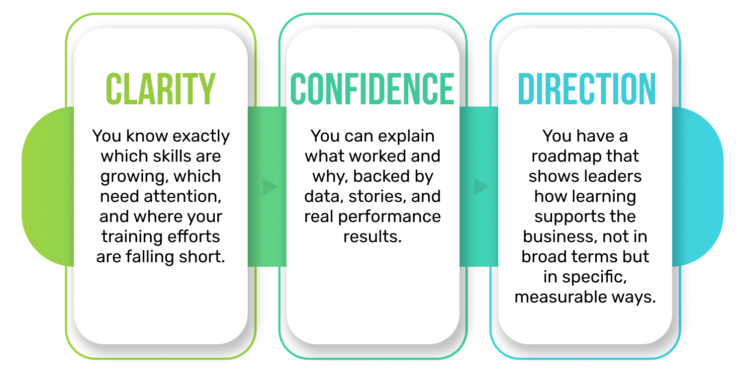 Bringing Your Year-End Review Together