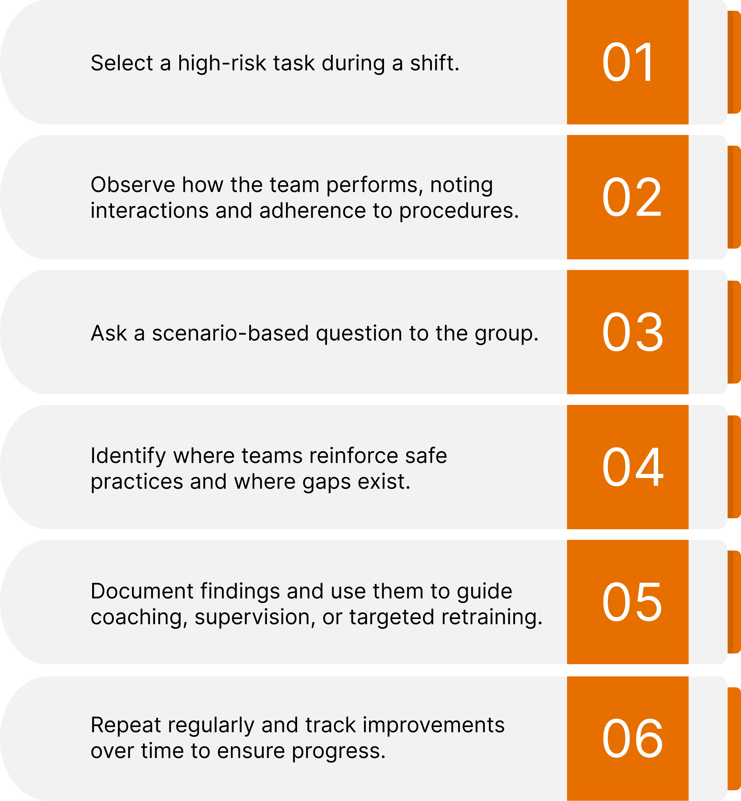 Image containing text describing steps for a quick team behavior assessment to reinforce safety practices and guide coaching or retraining.