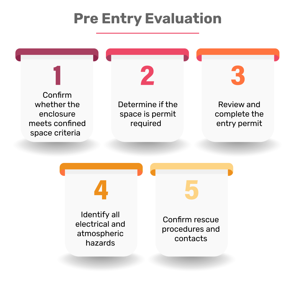 Confined Space Electrical Safety Training Checklist