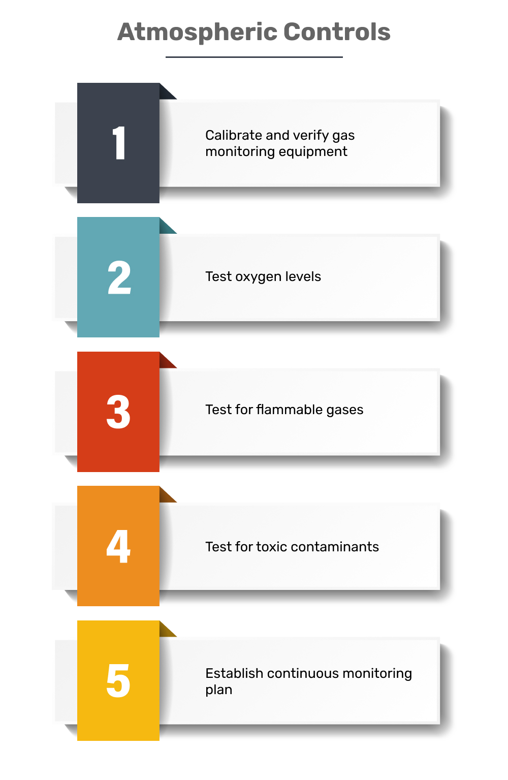 Confined Space Electrical Safety Training Checklist