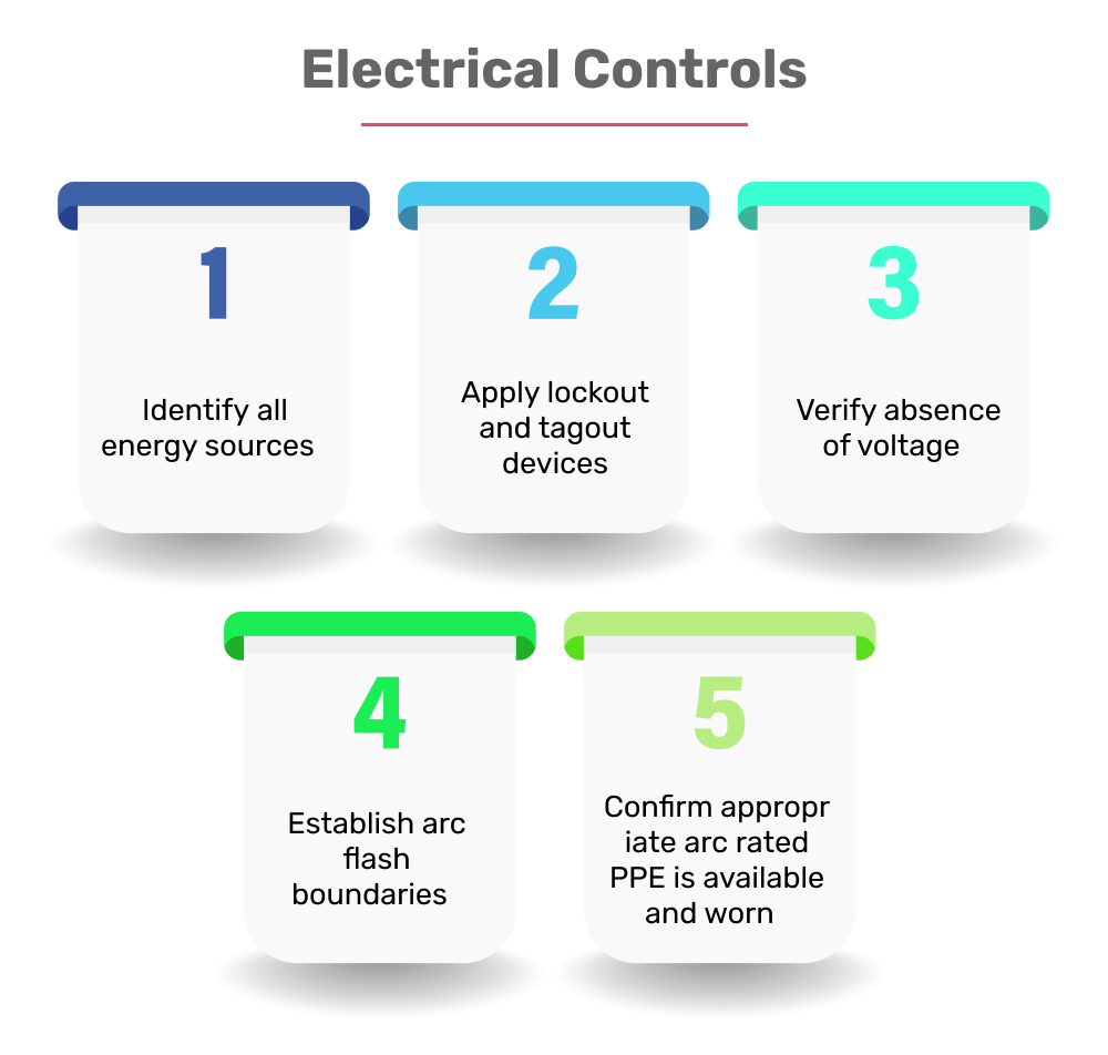 Confined Space Electrical Safety Training Checklist