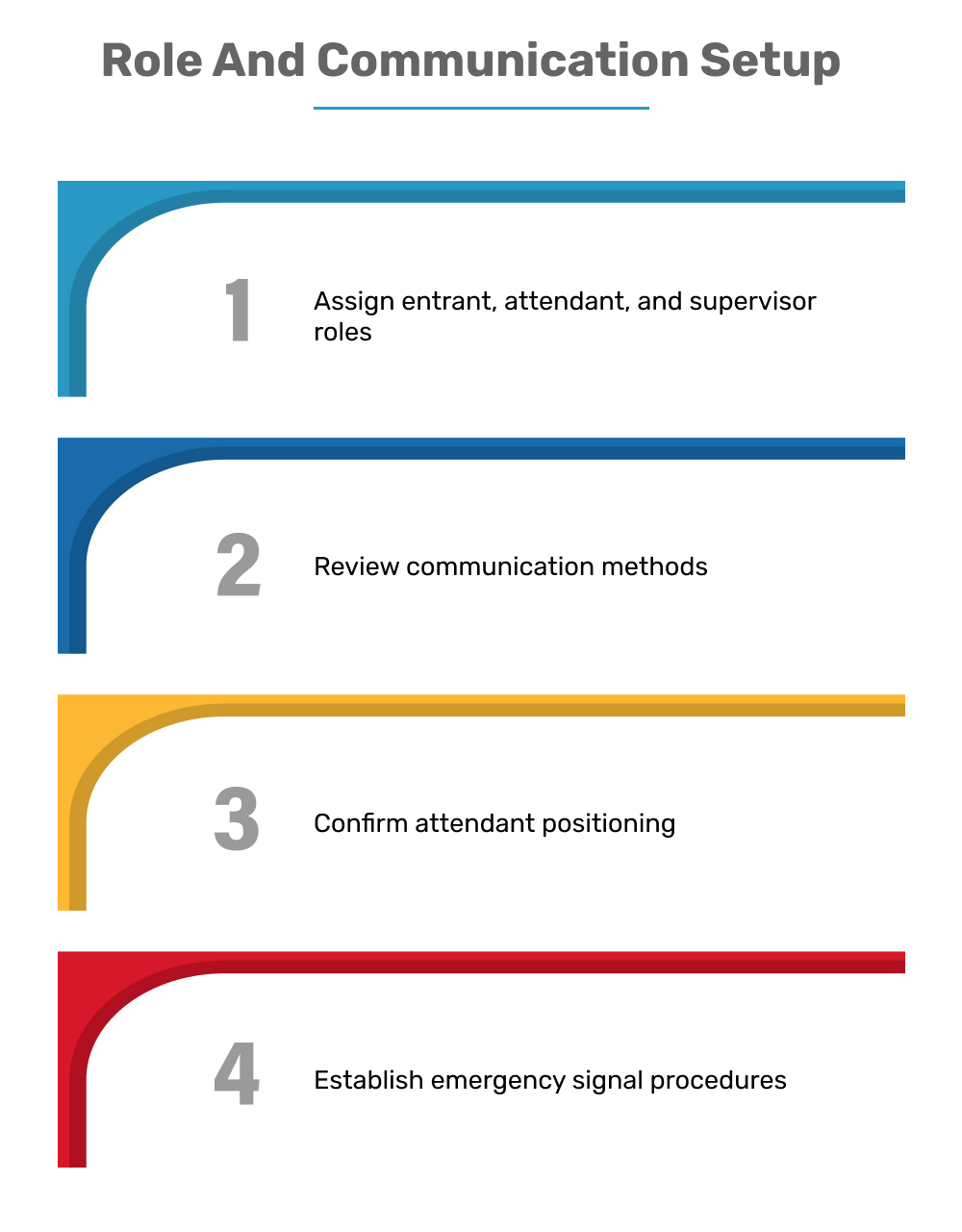 Confined Space Electrical Safety Training Checklist