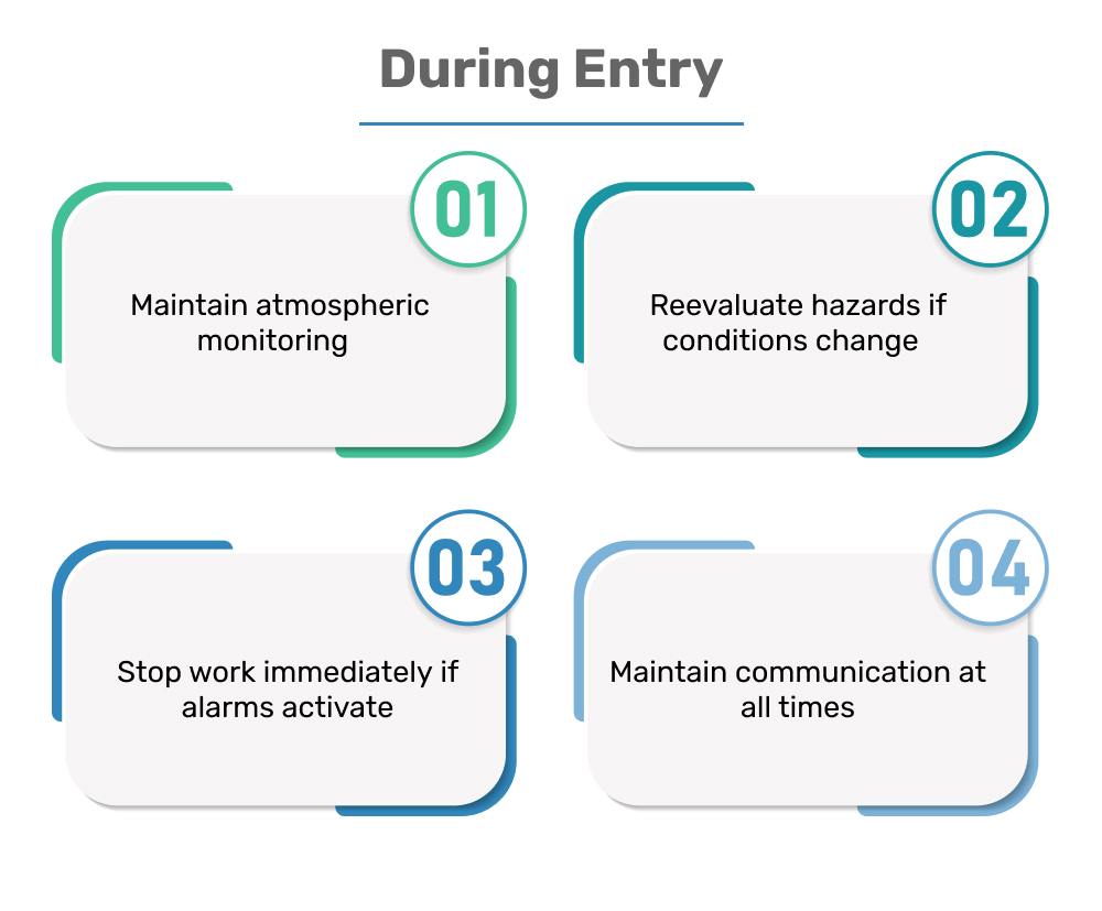 Confined Space Electrical Safety Training Checklist