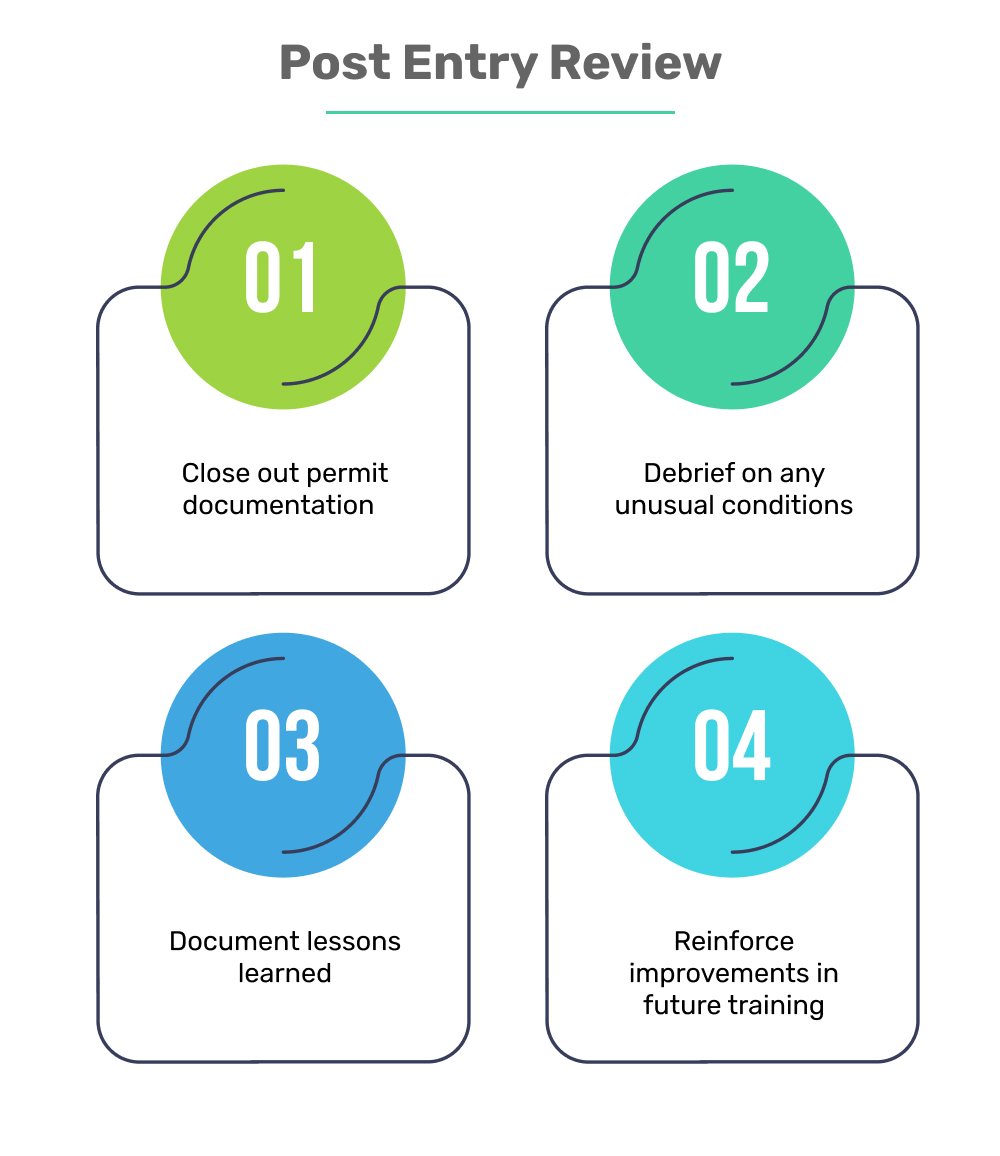 Confined Space Electrical Safety Training Checklist