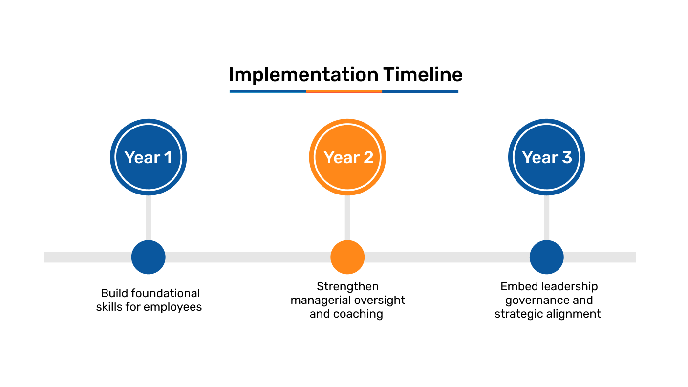 Image From The Blog: How to Train Employees for AI-Augmented Work: A Human Skills Development Guide