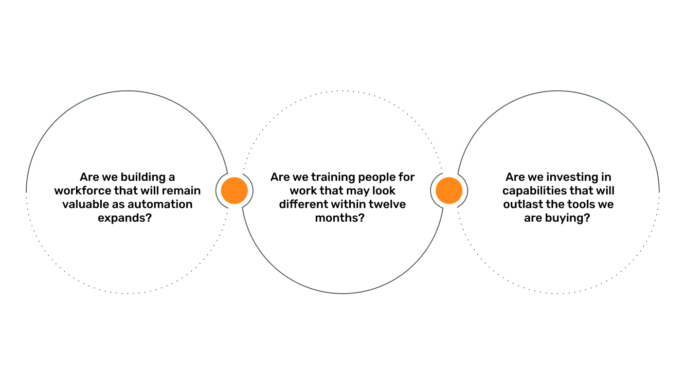 Image From the blog How to Train Employees for AI-Augmented Work