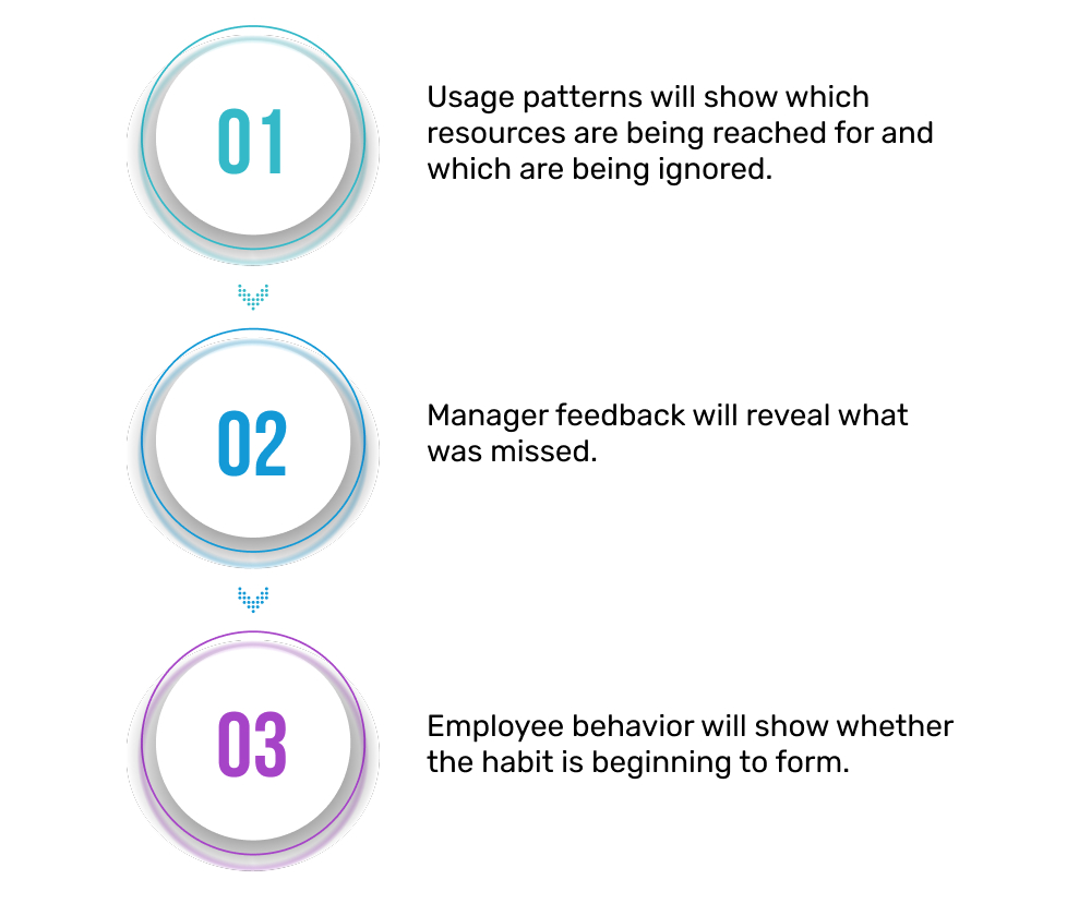 Blog Image: How Learning In The Flow Of Work Improves Performance Without Disrupting Productivity
