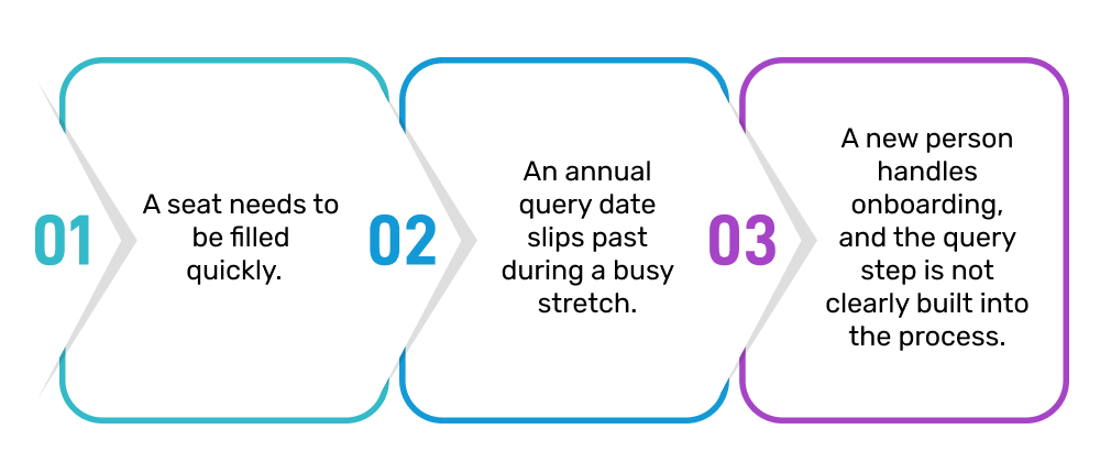 Common Clearinghouse query gaps that lead to FMCSA compliance violations