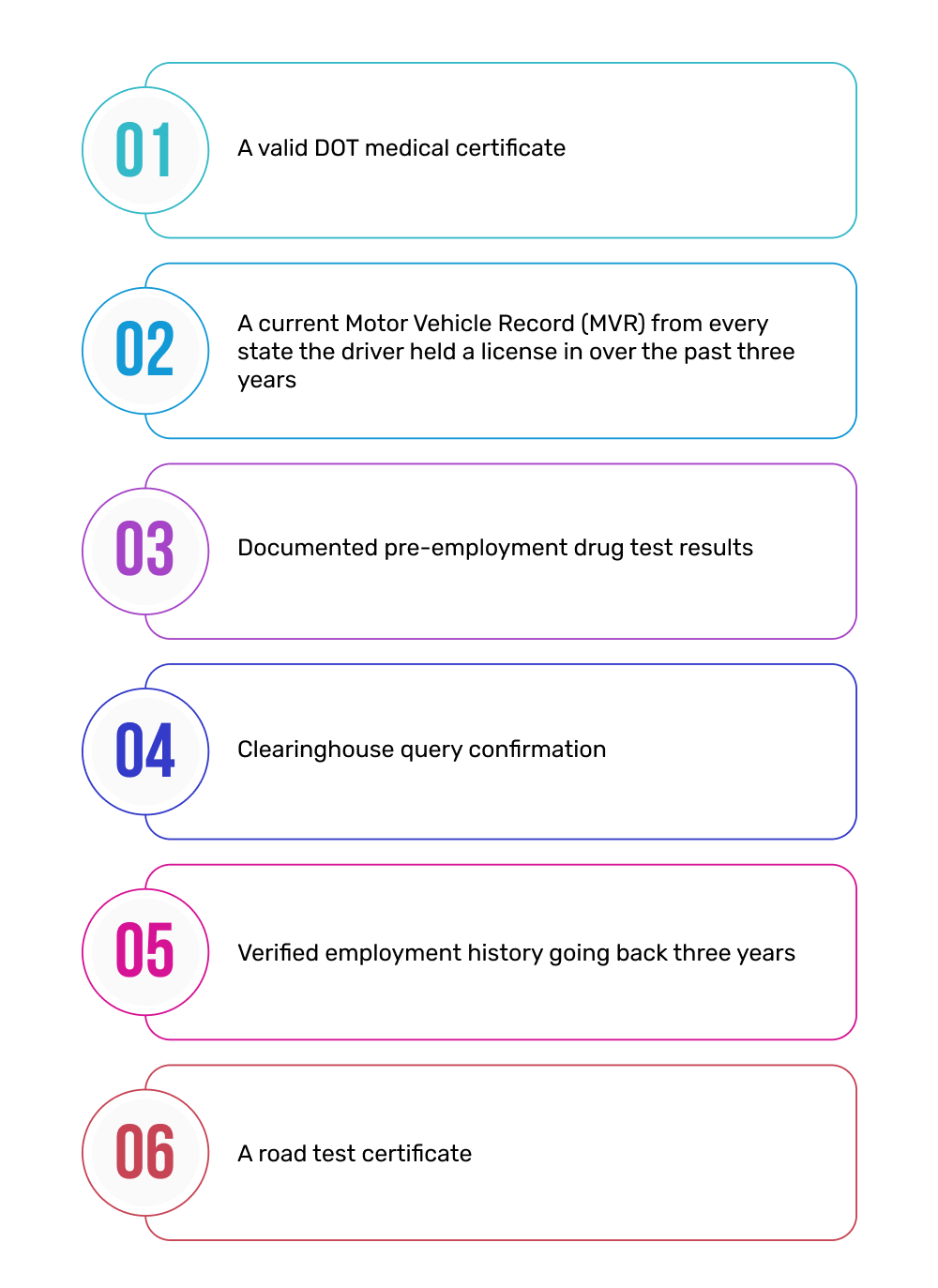 Driver Qualification File requirements under 49 CFR Part 391