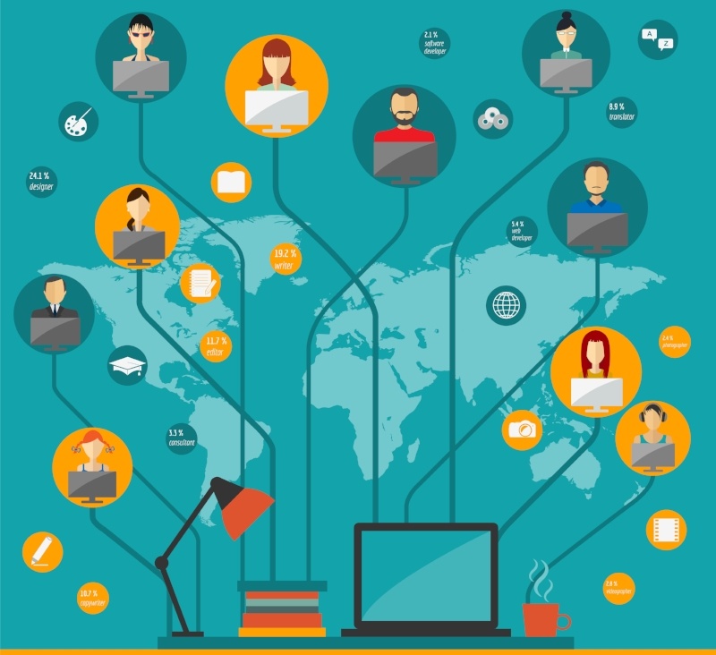 Illustration showing global gig economy workers connected through laptops, representing various job roles around the world.