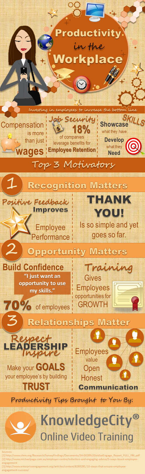 Infographic on increasing productivity in the workplace, highlighting recognition, opportunities, and relationships as key motivators.