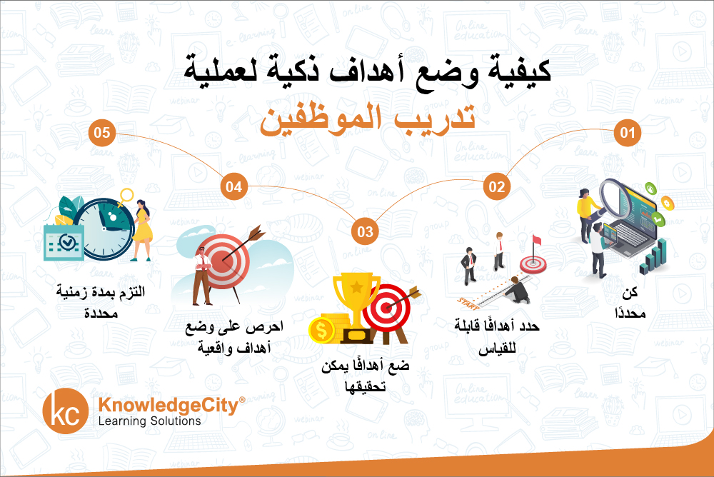أهداف التدريب: كيف تضع أهدافاً ذكية لتدريب الموظفين