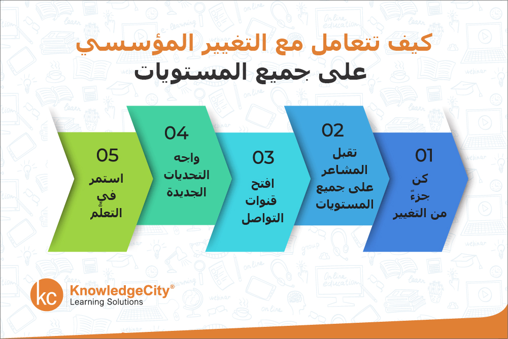 كيف تتعامل مع التغيير المؤسسي على جميع المستويات؟