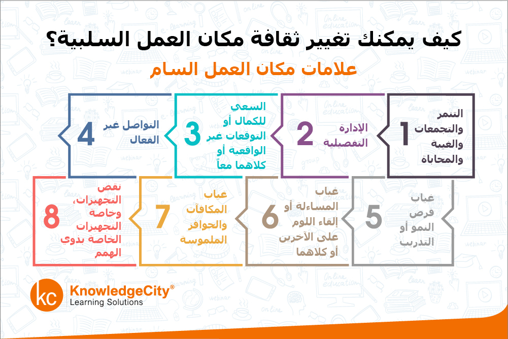 كيف يمكنك تغيير ثقافة مكان العمل السلبية؟