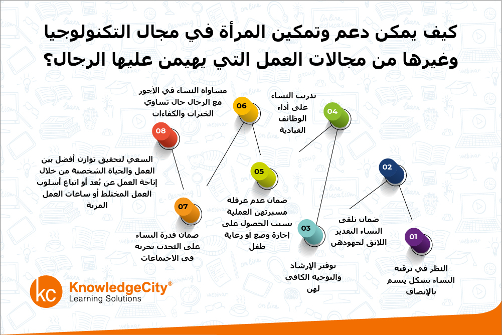 كيف يمكن دعم وتمكين المرأة في مجال التكنولوجيا وغيرها من مجالات العمل التي يهيمن عليها الرجال؟