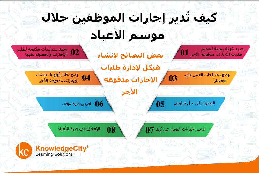 كيف تُدير إجازات الموظفين خلال موسم الأعياد؟