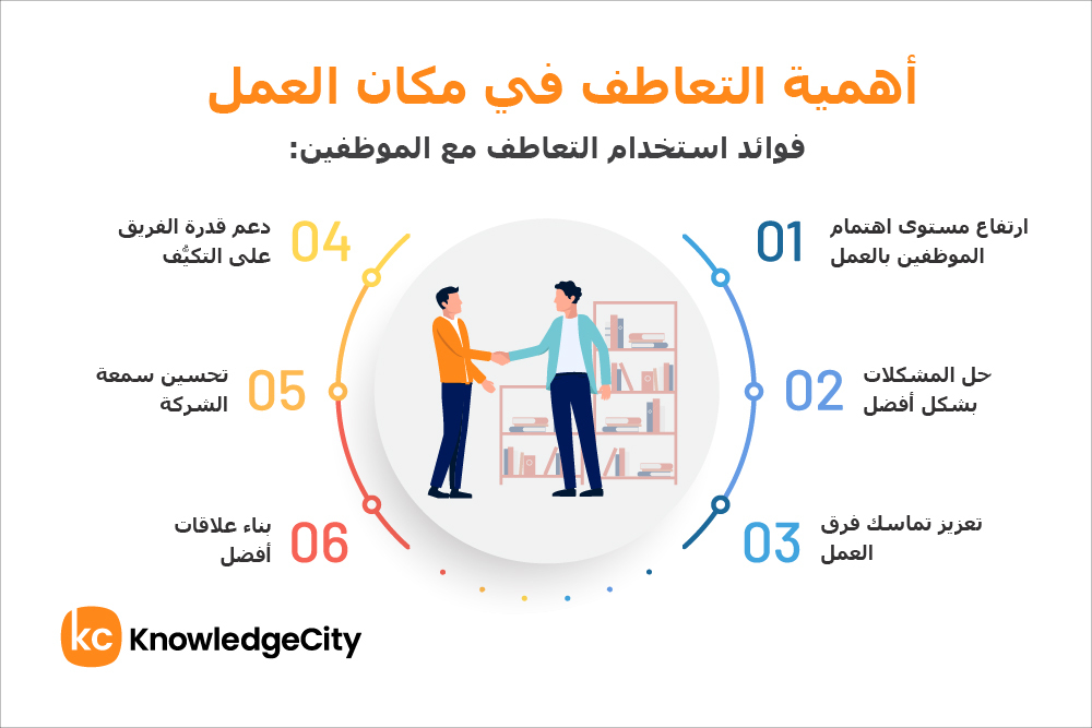 أهمية التعاطف في مكان العمل