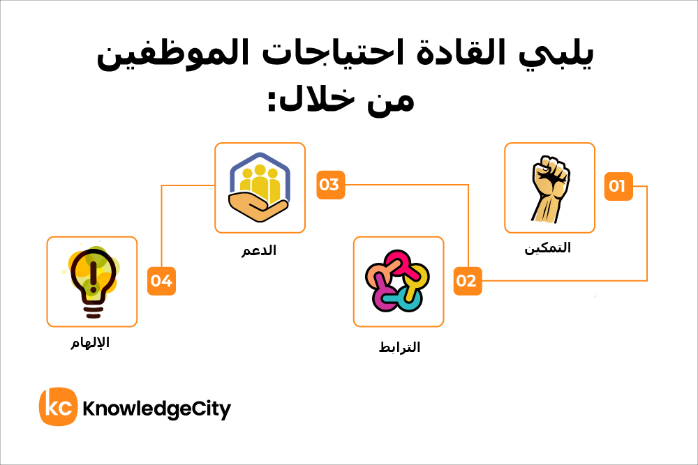 تعزيز مشاركة الموظفين في العمل لتحقيق النجاح