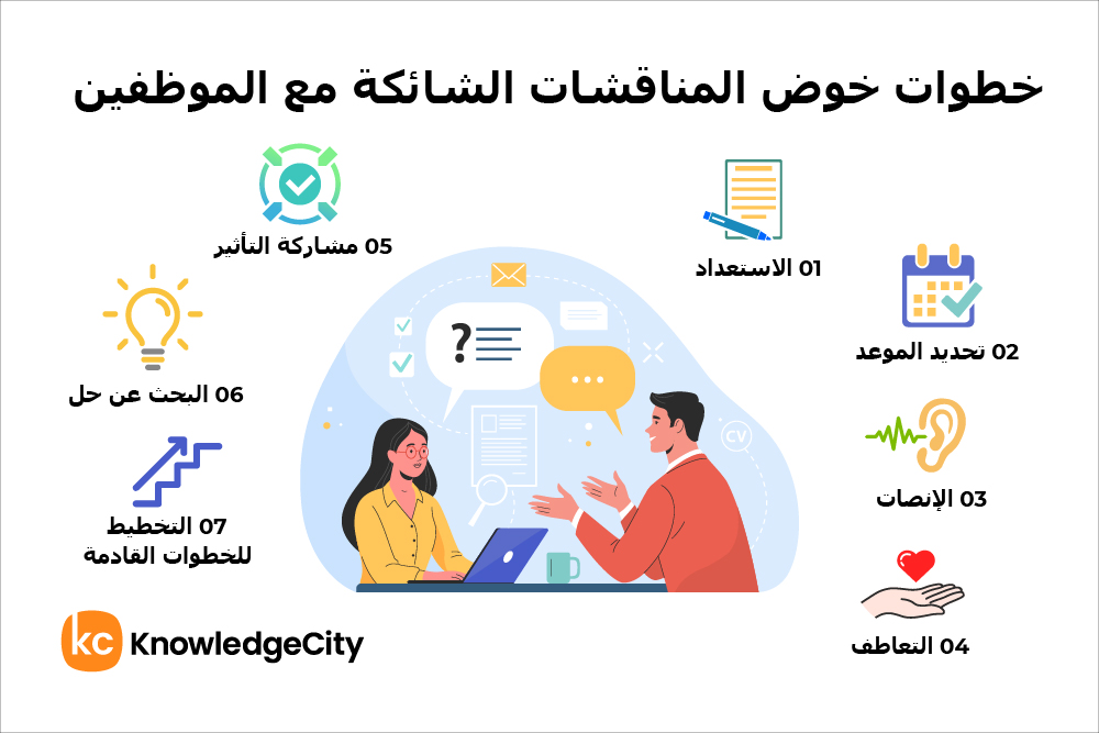 خطوات خوض المناقشات الشائكة مع الموظفين