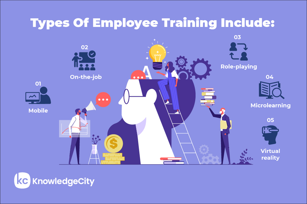 Illustrative infographic showing various types of employee training methods like VR and role-playing.