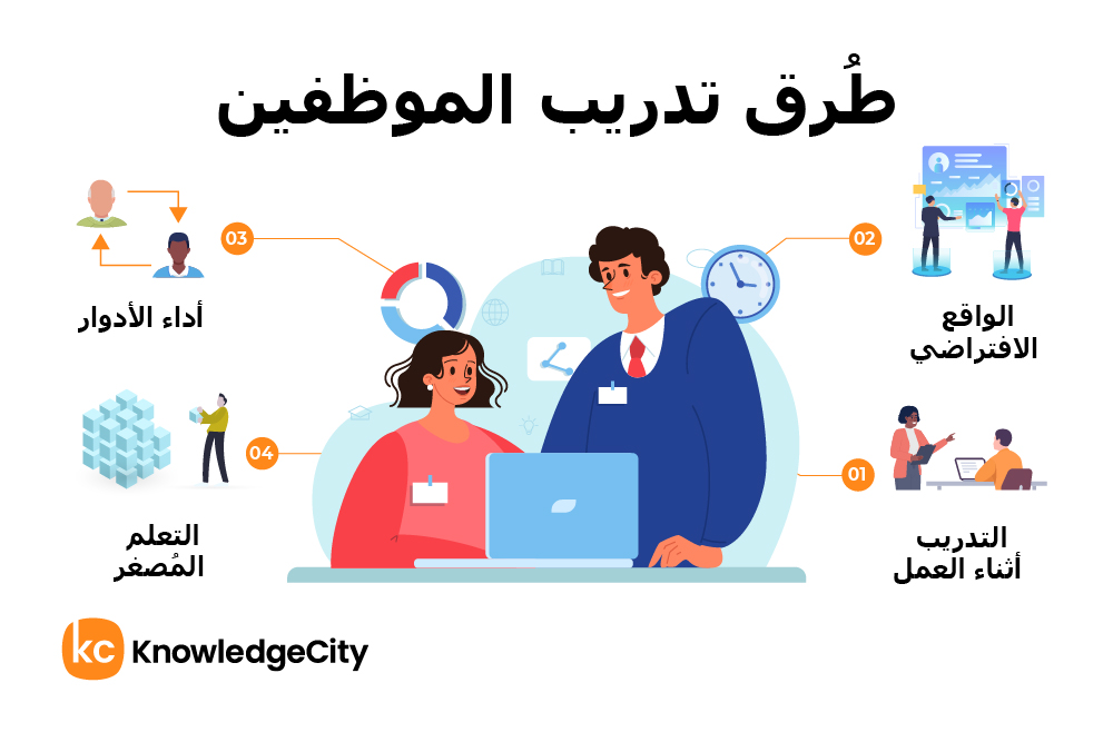 طُرق تدريب الموظفين: أفضل الاستراتيجيات والممارسات