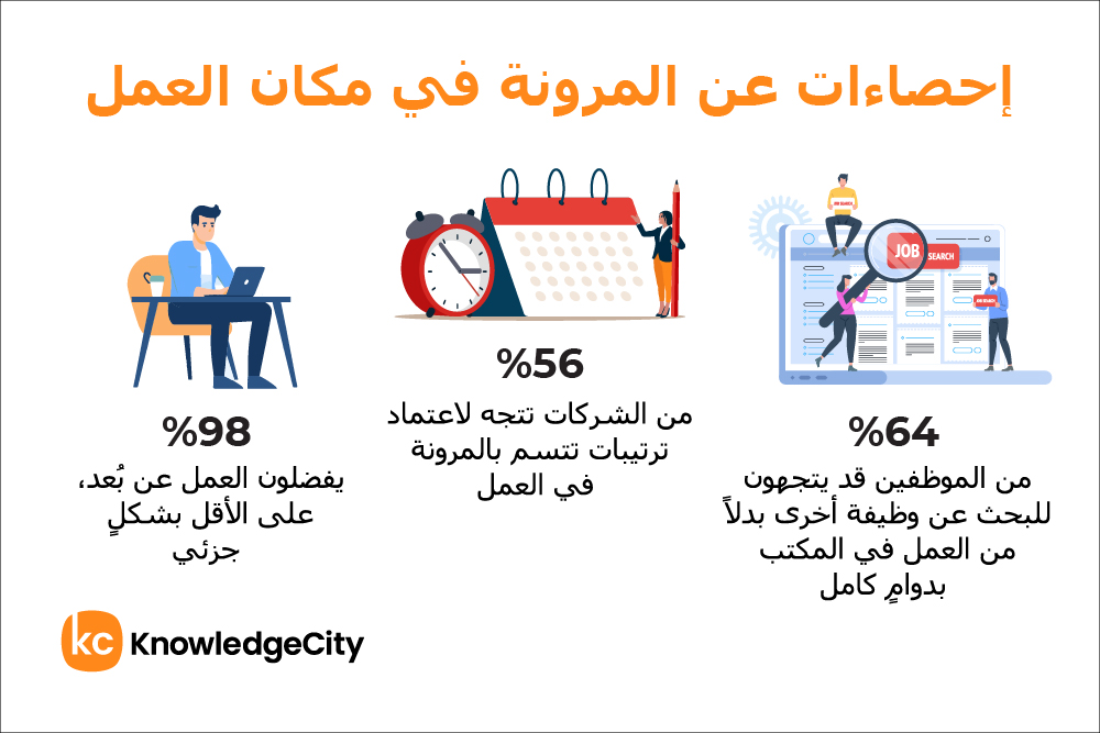 أهمية المرونة في مكان العمل