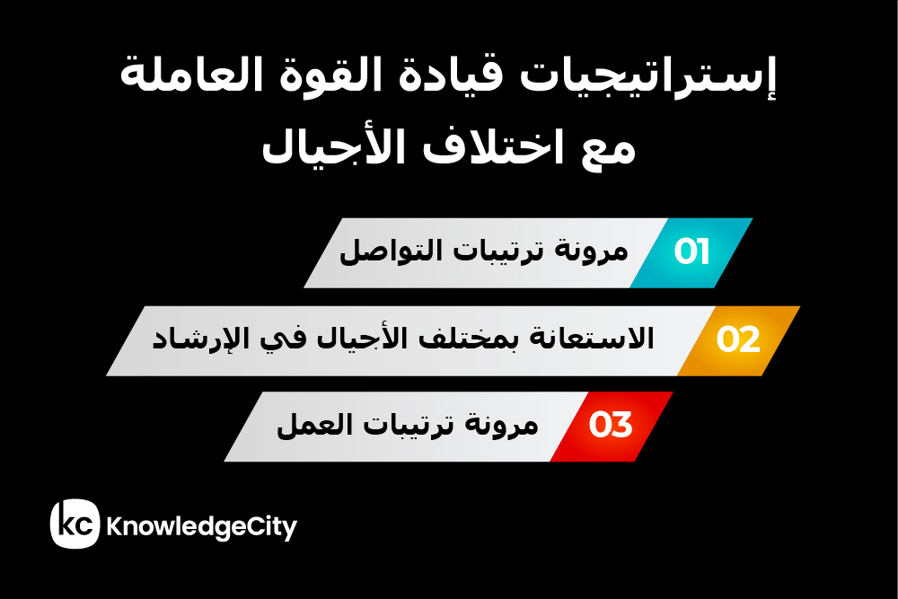 كيف تستفيد من طاقات القوة العاملة