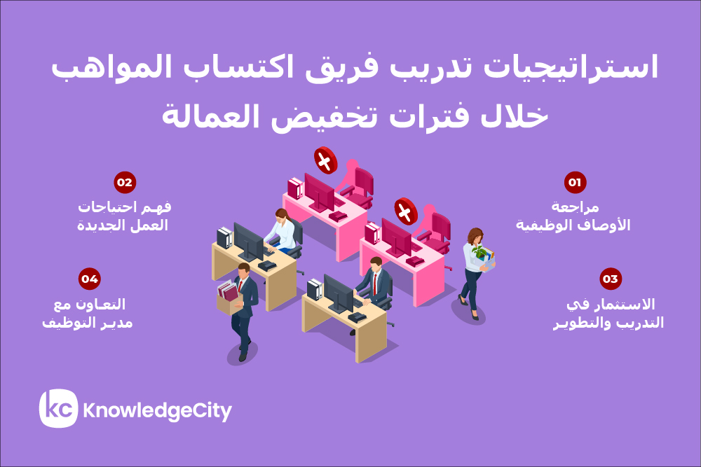 استراتيجيات تدريب فريق اكتساب المواهب بالشركة خلال فترات تخفيض العمالة