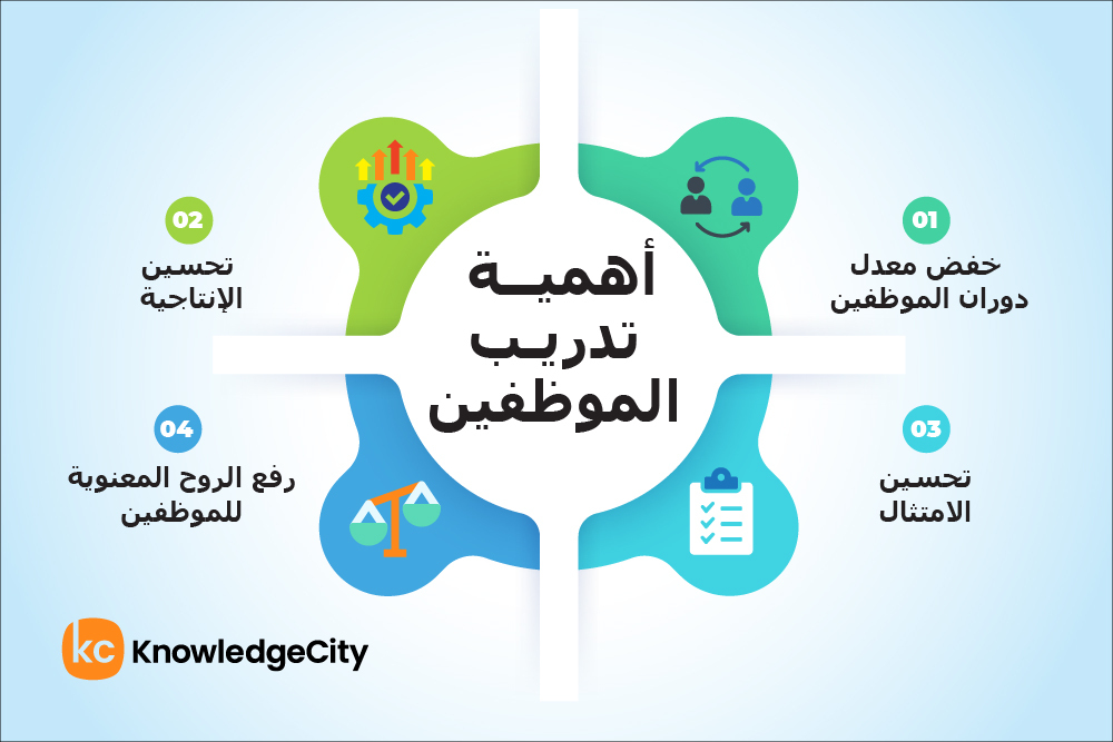 أهمية تدريب الموظفين