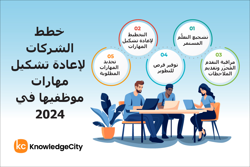 خطط الشركات لإعادة تشكيل مهارات موظفيها في 2024