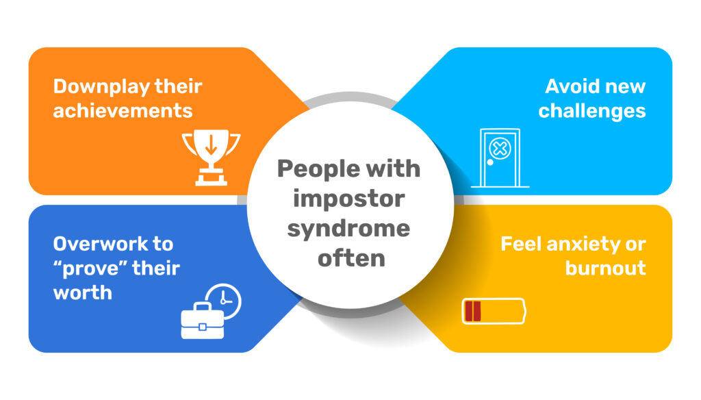 Image illustrating People with impostor syndrome often: Downplay their achievements Overwork to “prove” their worth Avoid new challenges Feel anxiety or burnout