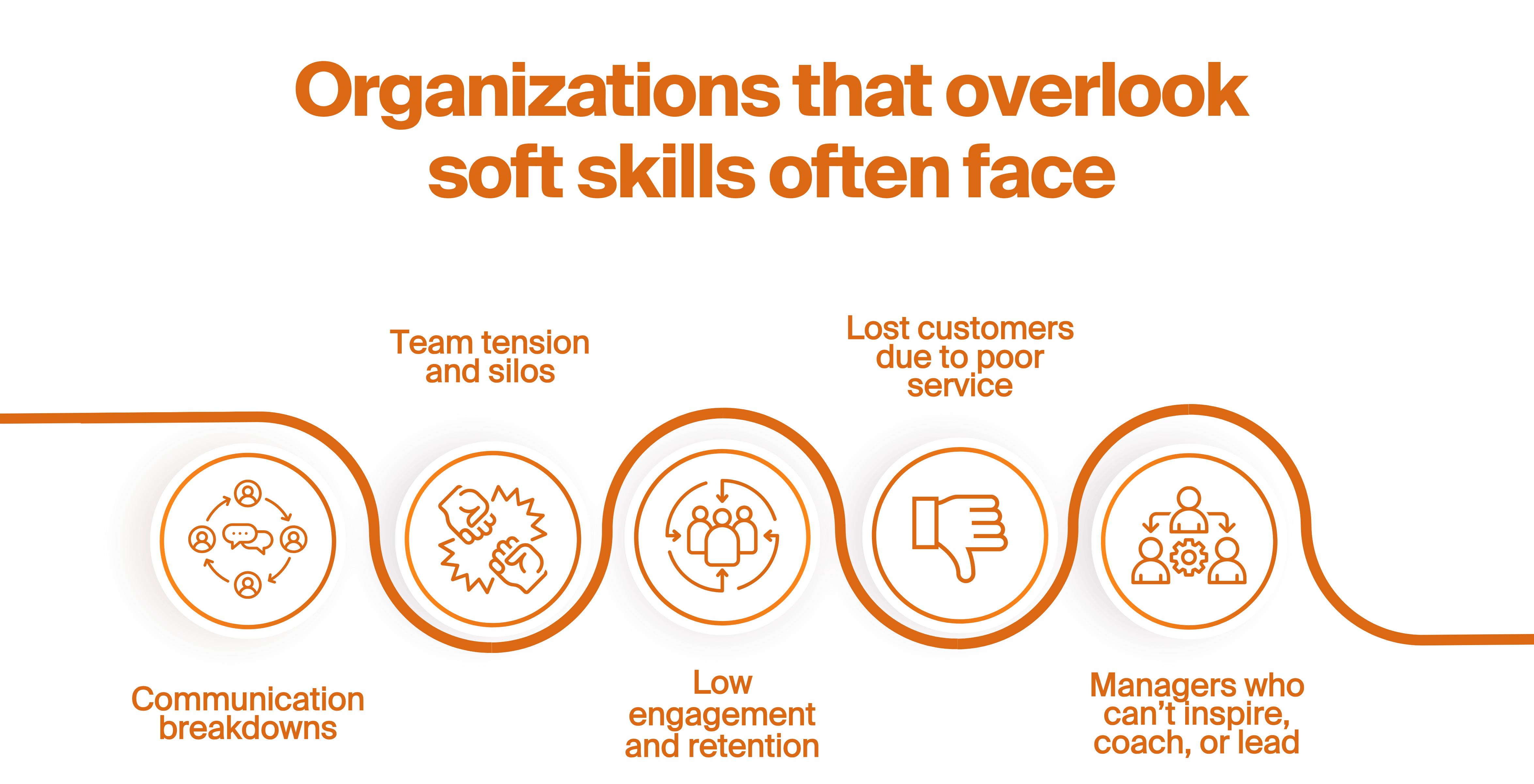 What Happens When You Skip Soft Skills Training
