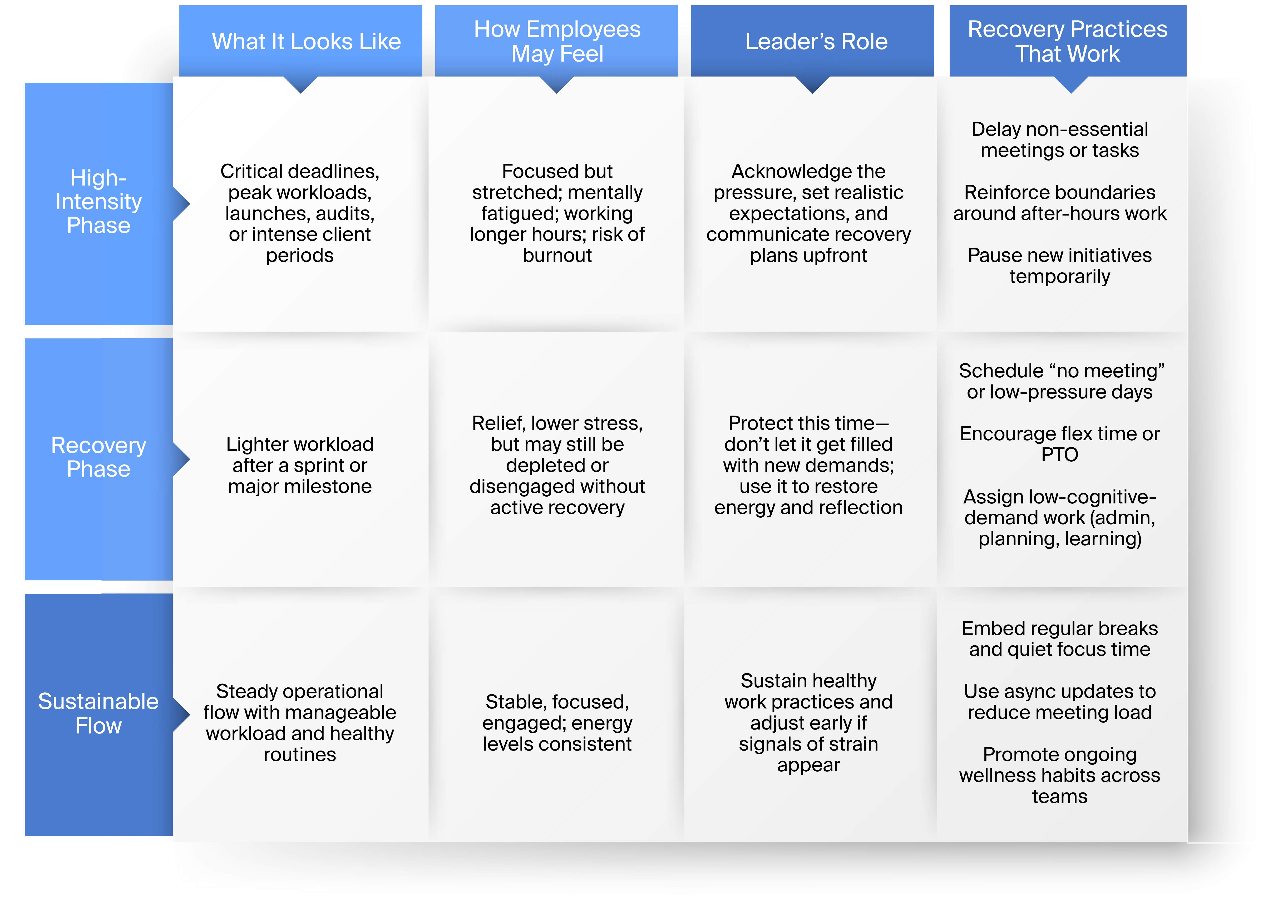 Demand–Recovery Balance model