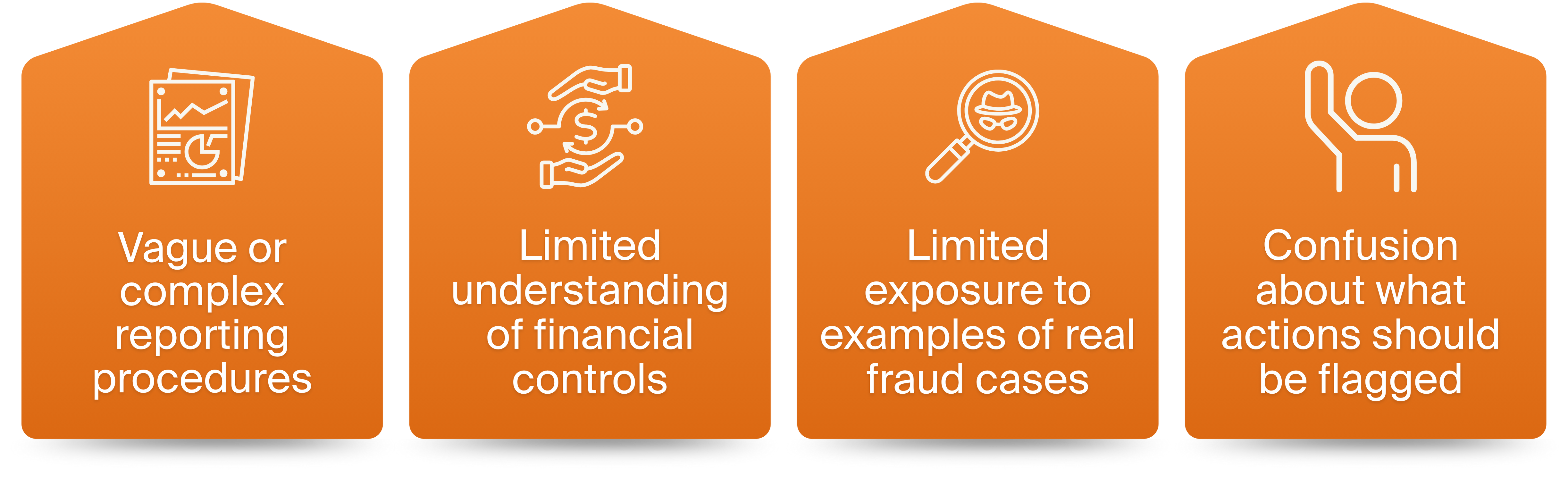 Common Areas Where Fraud Begins