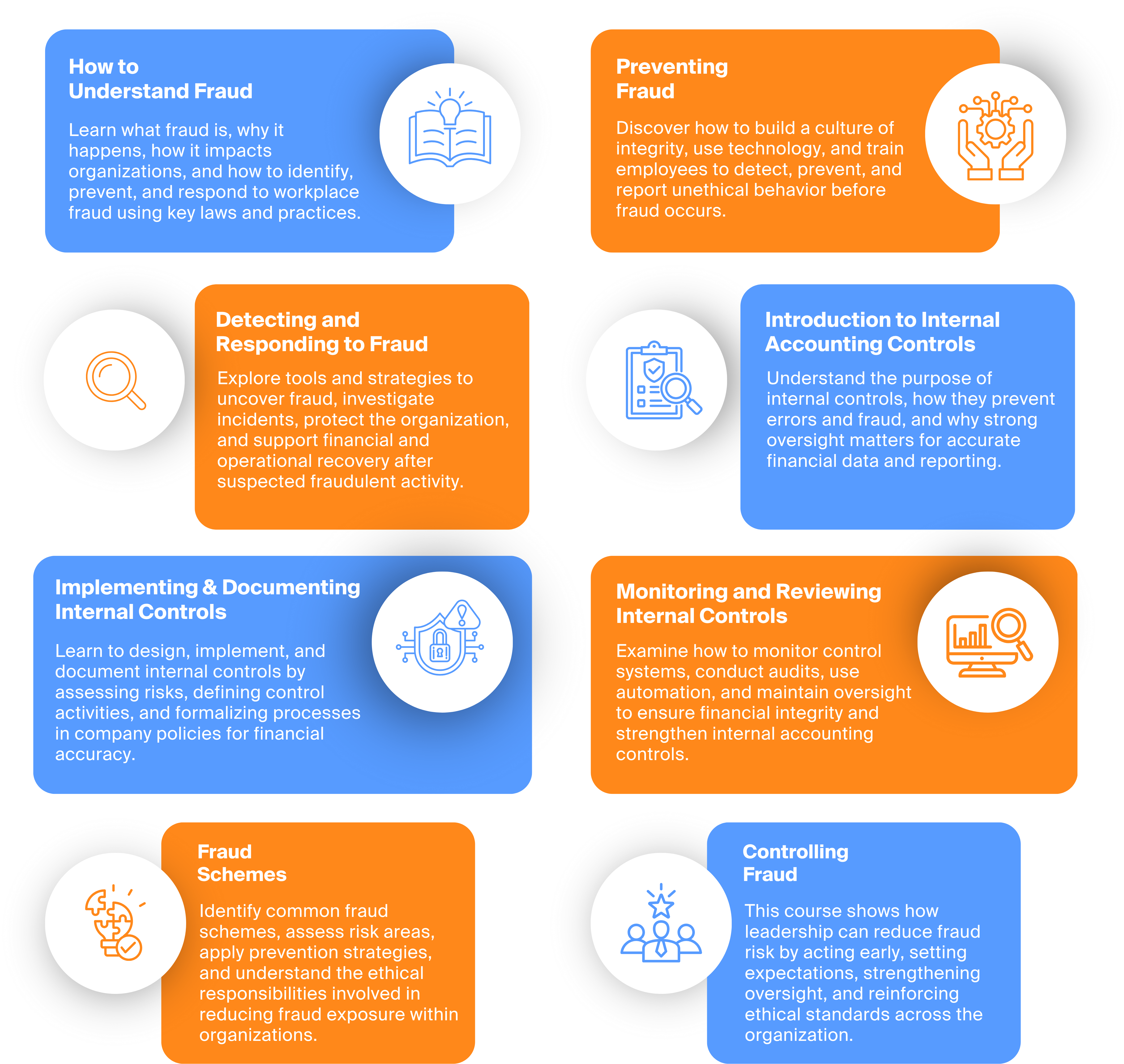 KnowledgeCity’s fraud prevention courses