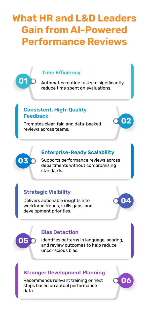 What HR and L&D Leaders Gain from AI-Powered Performance Reviews