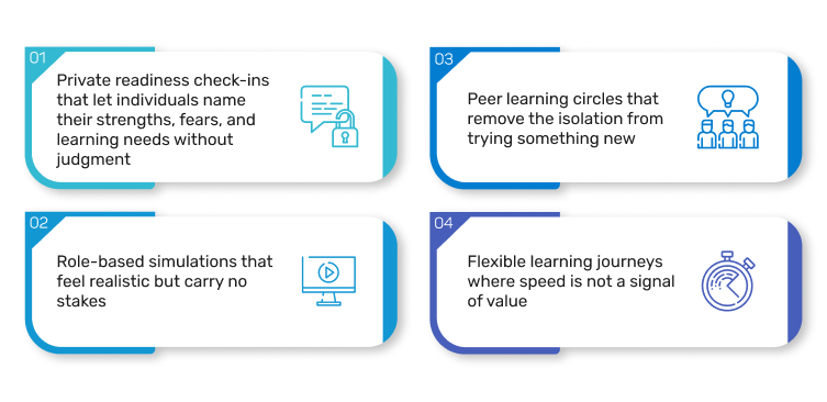 A learning environment that helps people re-engage includes: