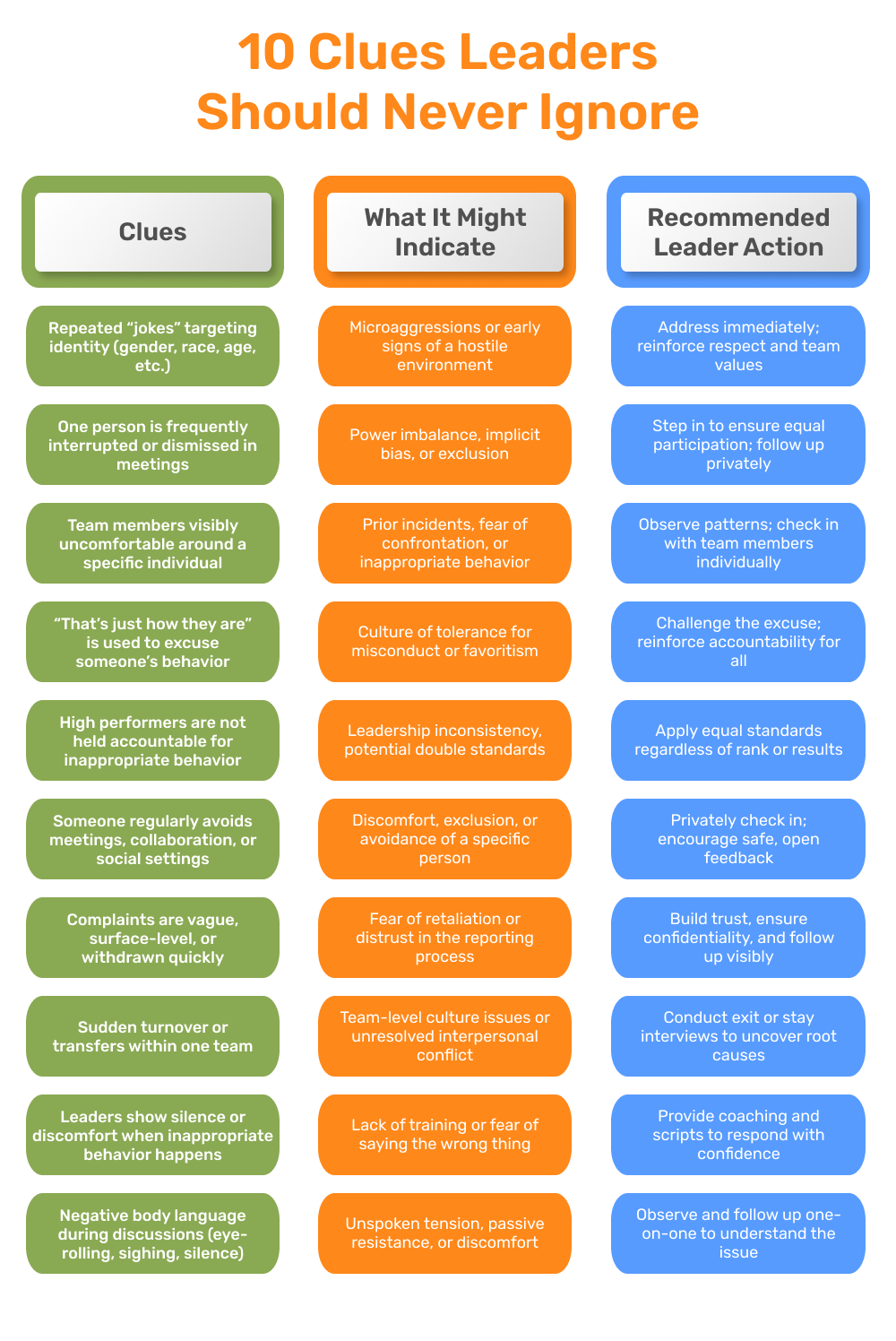 10 Clues Leaders Should Never Ignore 10 Clues Leaders Should Never Ignore