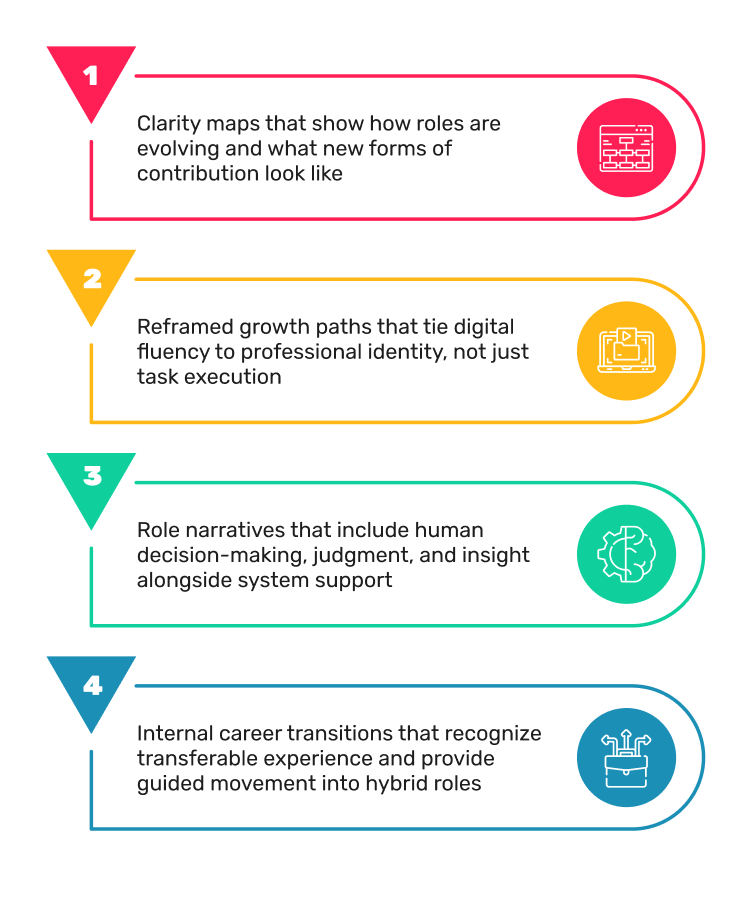 HR and L&D can offer direction through: