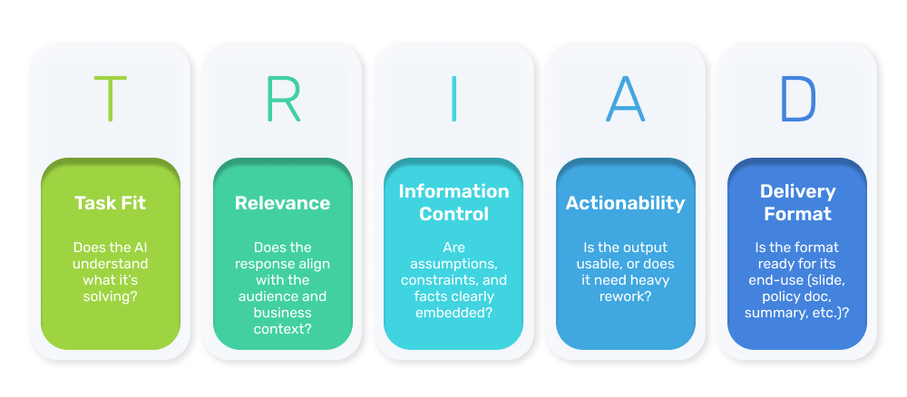 TRIAD Prompt Review System