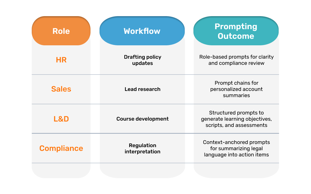 Operationalize Prompt Fluency