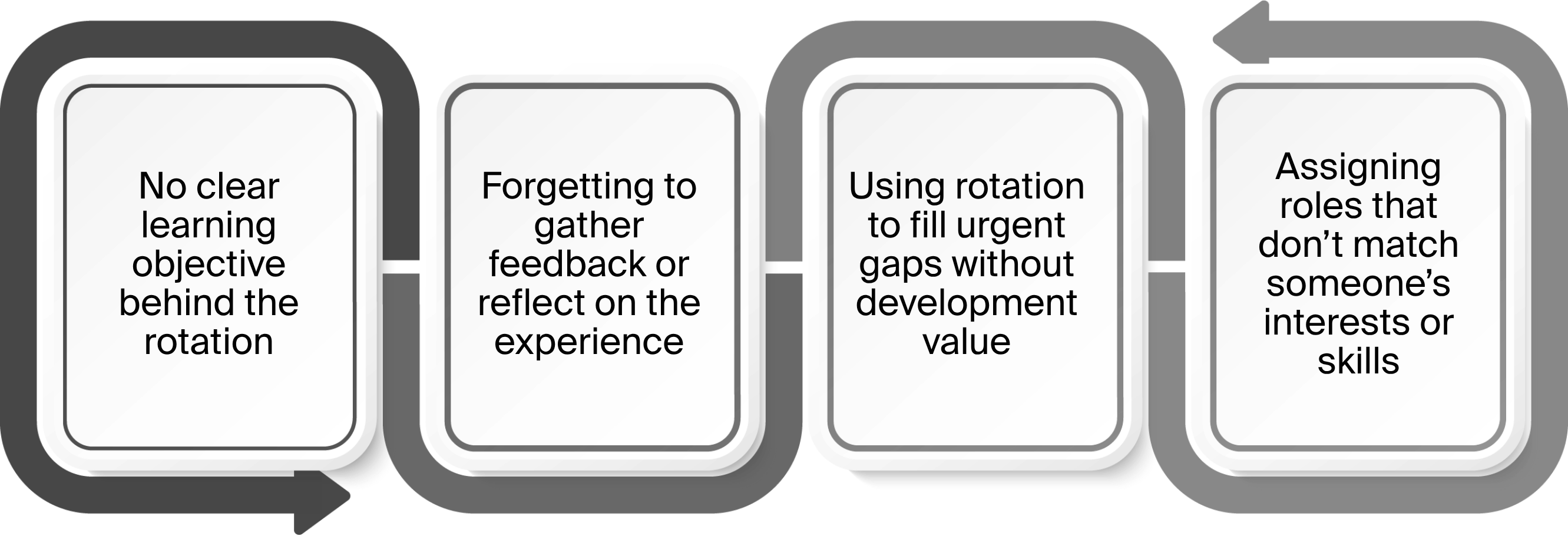 Pitfalls to Avoid In Job Rotation