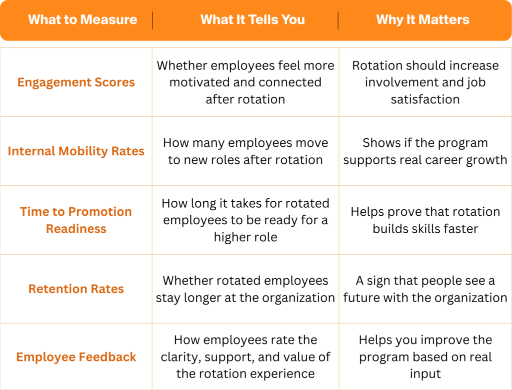 Measuring the Impact of Job Rotation