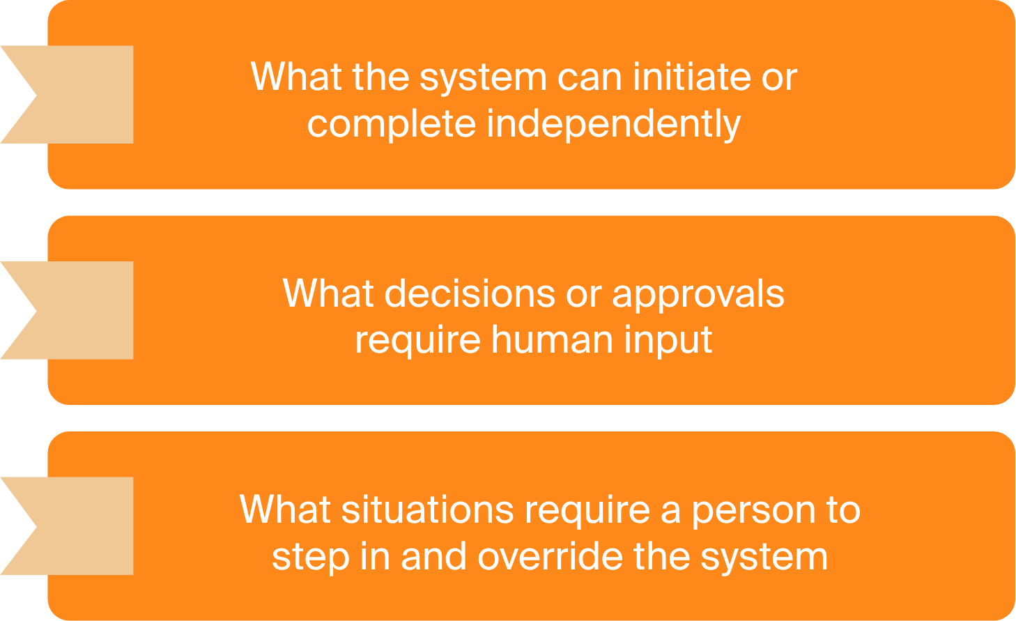 Separate System Actions from Human Decisions