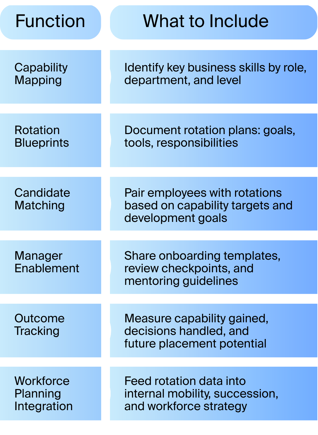 Table showing a clear system to A clear system ensures consistency, fairness, and measurable outcomes.